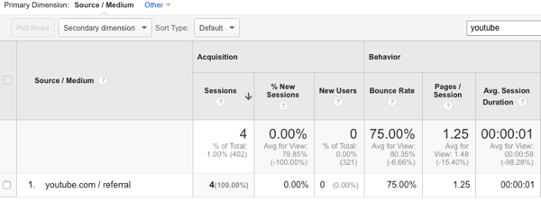 peržiūrėti „YouTube“ srautą „Google Analytics“