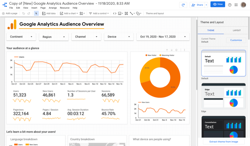 „Google Analytics“ auditorijos apžvalgos informacijos suvestinė, skirta „Google Analytics“ per „Google Data Studio“ redagavimo režimu, rodanti temą ir išdėstymo meniu kartu su kitomis redagavimo parinktimis