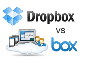 „dropbox“ vs. „box.net“ palyginimas ir peržiūra