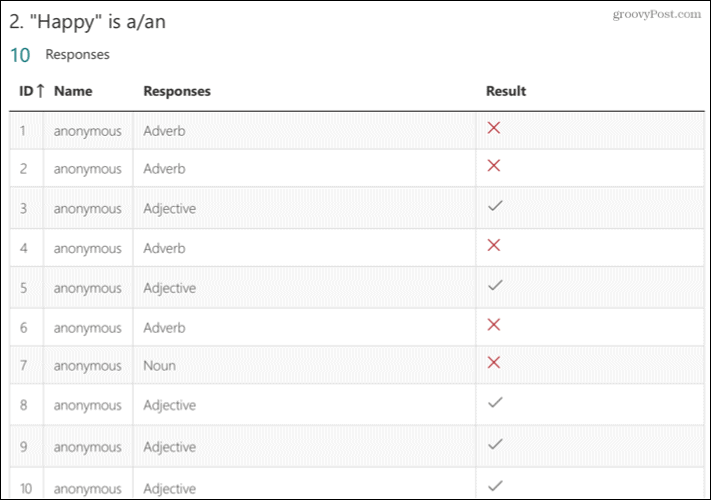 Daugiau informacijos lentelė