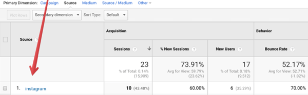 Peržiūrėkite „Instagram“ persiuntimo srauto duomenis „Google Analytics“.
