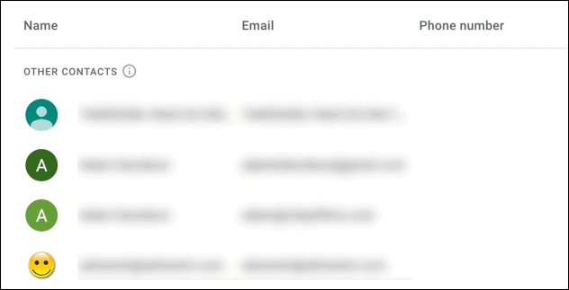 gmail kitų kontaktų sąrašas