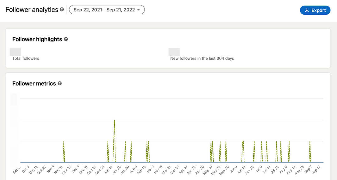 Kaip-atlikti-metinį-socialinės medijos-auditą-surinkti-turinį-and-follower-analytics-linkedin-follower-metrics-highlights-example-4