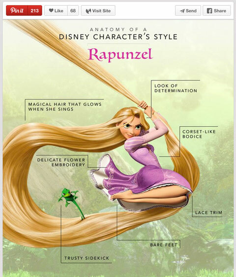 Disney personažo stiliaus vaizdas