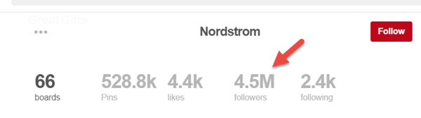 4,5 milijono „Nordstrom“ puslapio stebėtojų nėra visiškai sekantys puslapiai.