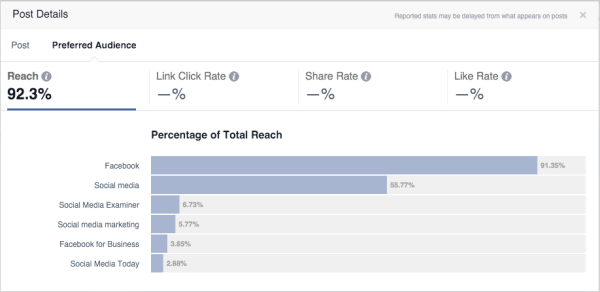 „Facebook“ auditorijos optimizavimo statistika