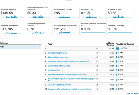 „Google Analytics“ „Adsense“ apžvalgos ataskaita