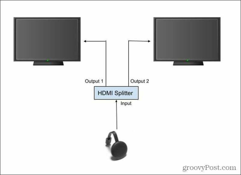 HDMI skirstytuvo sąranka