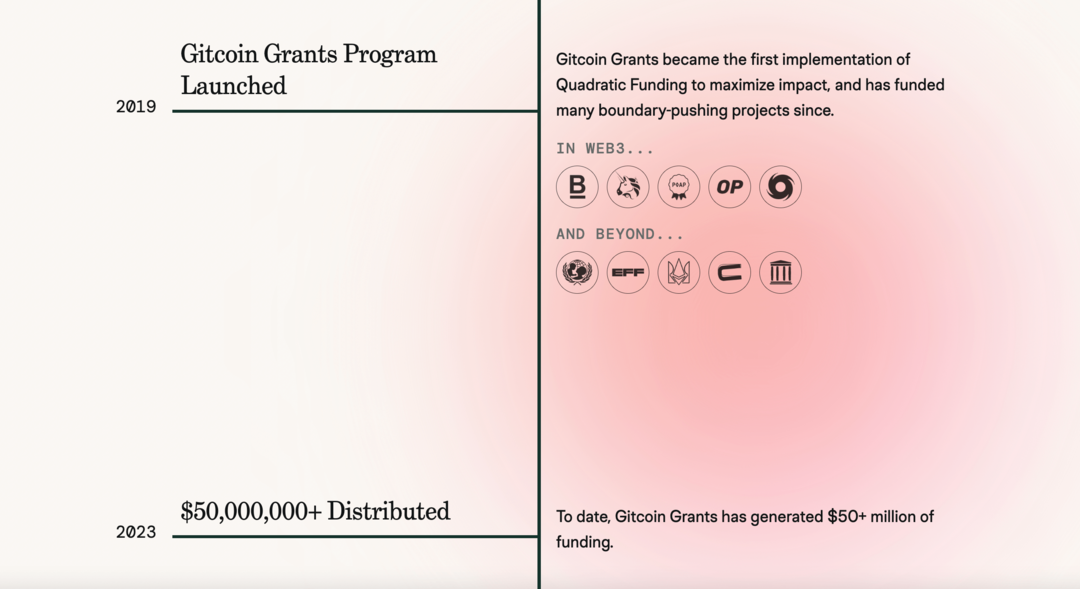 gitcoin-grants-svetainė