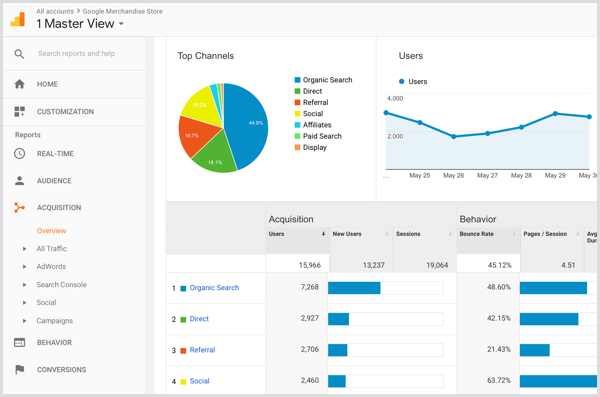 „Google Analytics“ įsigijimo apžvalga