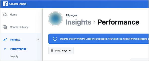 Tai yra „Facebook Creator Studio“ programos viršutinio kairiojo kampo ekrano kopija. Kairėje pusėje yra šoninė parinkčių juosta: Pagrindinis puslapis, Turinio biblioteka, Įžvalgos. Po įžvalgos parinktimi galite pamatyti papildomus variantus: Našumas ir lojalumas. Pasirenkamas spektaklis. Dešinėje matote neryškų „Facebook“ puslapio profilio vaizdą ir tekstą „Įžvalgos> Našumas“. Žemiau yra mėlynas langelis su baltu tekstu, kuriame sakoma: „Įžvalgos pateikiamos tik iš jūsų įkeltų vaizdo įrašų. Nematysite įžvalgų iš kryžminių pranešimų “, o tekstas nukirptas apkarpant iš jų. Po šiuo laukeliu yra mygtukas, skirtas pasirinkti našumo įžvalgų rodymo laiką. Šis mygtukas pažymėtas 7 dienas. Rachel Farnsworth pažymi, kad „Facebook“ pabrėžia savaitės metriką visoje platformoje.