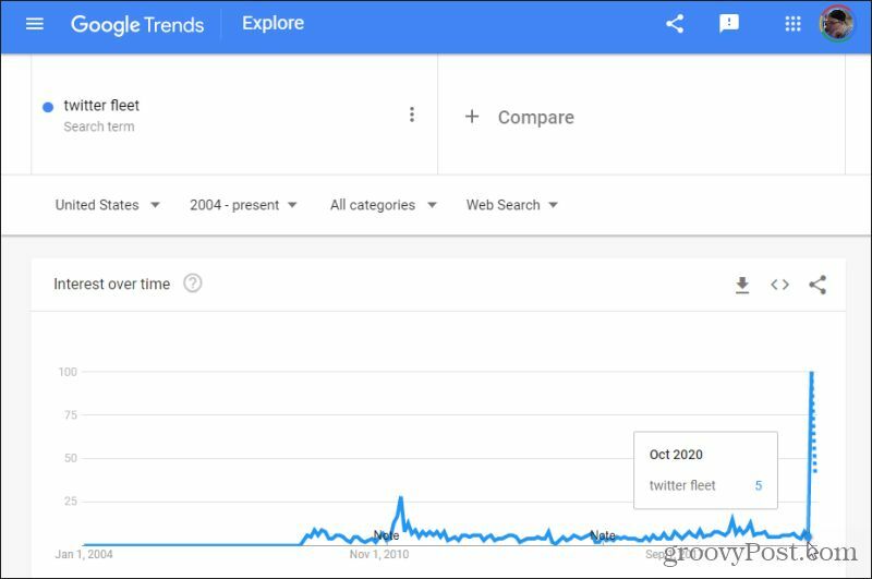 google tendencijos nišos tyrimai