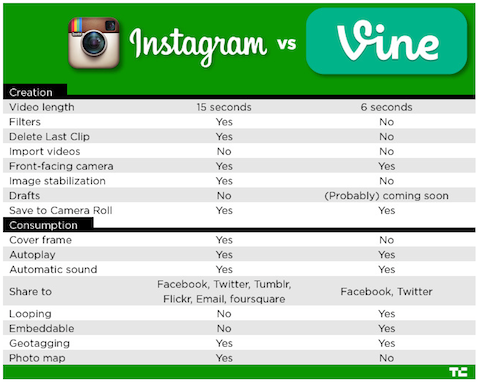 „instagram“ vs vynmedžių diagrama