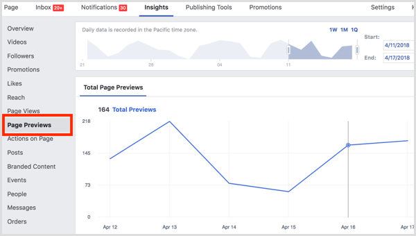 „Facebook“ įžvalgų skirtuke „Puslapio peržiūros“ raskite puslapio peržiūros metriką.