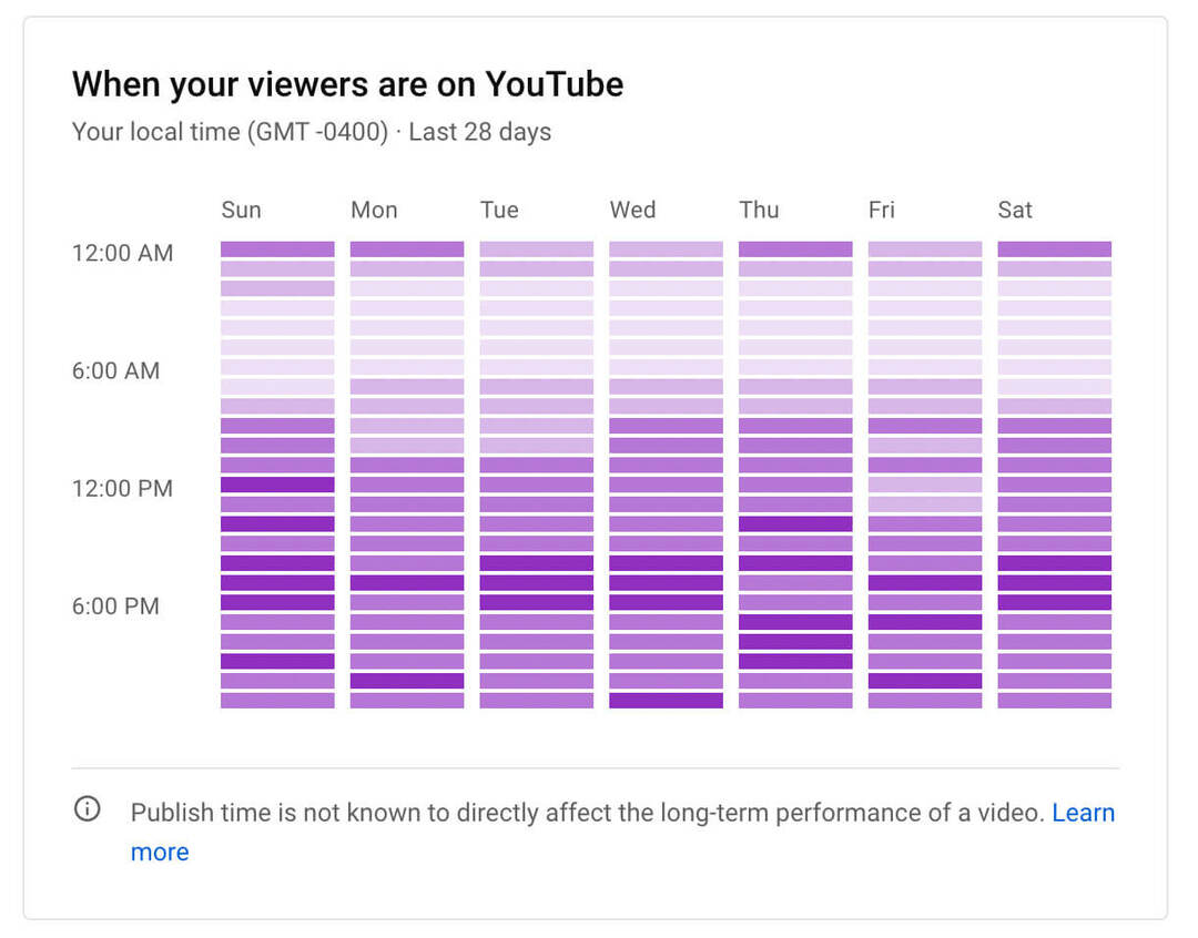 kaip-pamatyti-youtube-channel-audience-growth-analytics-kai-jūsų-žiūrotojai-yra-diagramoje-pavyzdys-14