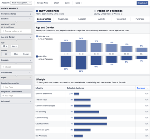 „Facebook“ auditorijos įžvalgos duomenys