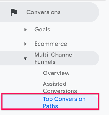 Galimybė patekti į populiariausius konversijos kelius iš „Daugiakanalių kanalų“ meniu, esančio „Google Analytics“ dalyje „Konversija“.