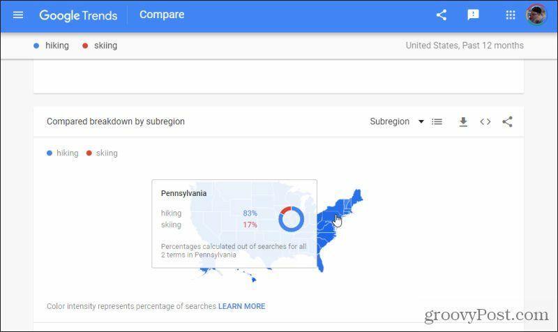 „Google“ tendencijų paregionis