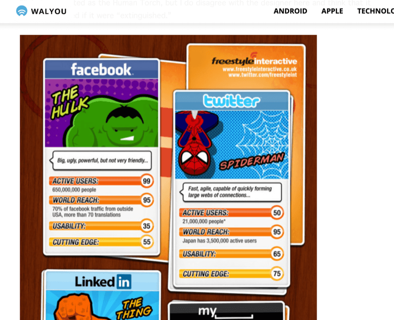straipsnio ekrano kopija su infografika, kurioje socialiniai tinklai vaizduojami kaip superherojai