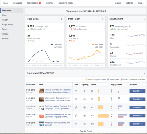 „Facebook“ auditorijos optimizavimas įrašų įžvalgoms