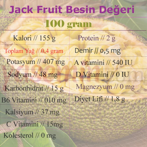 Kas yra Jack vaisiai? Kuo naudingi Džeko vaisiai? Kaip valgyti jack vaisius?