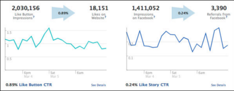 „Facebook“ realaus laiko analizė