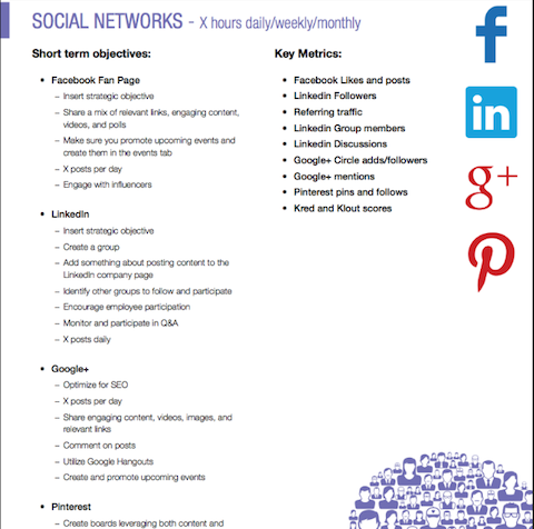socialinių tinklų tikslų lapas