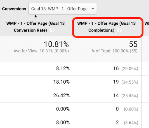 „Google Analytics“ tikslo antraštė, paryškinta kaip paspaudimo vieta, norint rūšiuoti duomenis