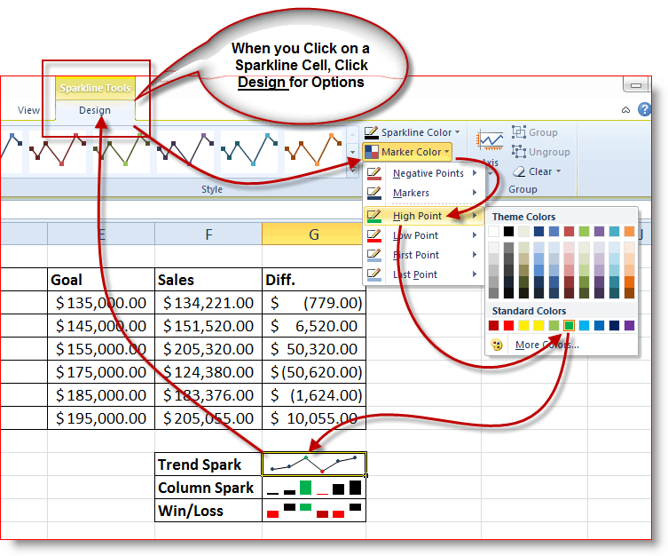 Kaip naudoti „Sparklines“ mini diagramas „Excel 2010“