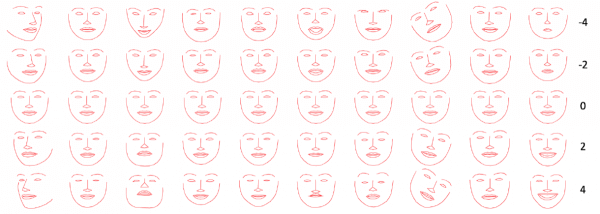 Naujai paskelbtame straipsnyje „Facebook“ dirbtinio intelekto tyrėjai išsamiai apibūdina savo pastangas išmokyti botą, kad jis imituotų subtilius žmogaus veido išraiškos modelius.