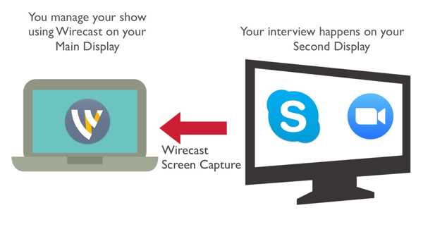 Užfiksuokite savo pagrindinį kompiuterį iš „Zoom“ arba „Skype“ naudodami „Wirecast“.