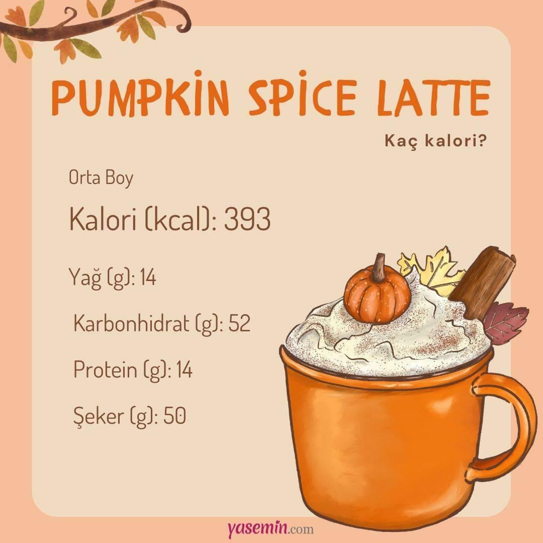 Moliūgų prieskonių latte kalorijų? Ar dėl moliūgų latte priaugate svorio? Starbucks Pumpkin spice latte