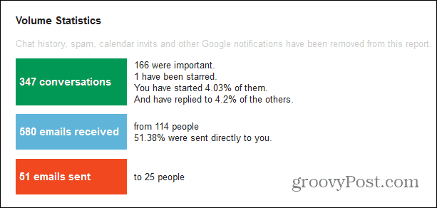 „Gmail“ matuoklis svarbus