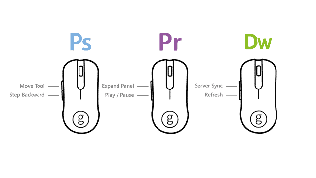  geriausios pelės pirkimo ypatybės vadovas kompiuterio pelės profiliai darbas „Photoshop“ premjera „Dreamweaver Adobe“ kūrybinio rinkinio profiliai