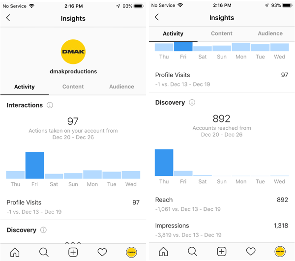 „DMAK Productions“ paskyros „Instagram“ įžvalgų, esančių skirtuke „Veikla“, pavyzdžiai.