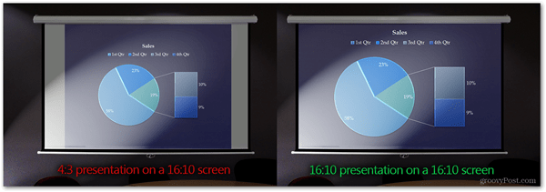 pateikiant teisingą vaizdo santykį „powerpoint“ žalias projektoriaus dydis yra teisingas