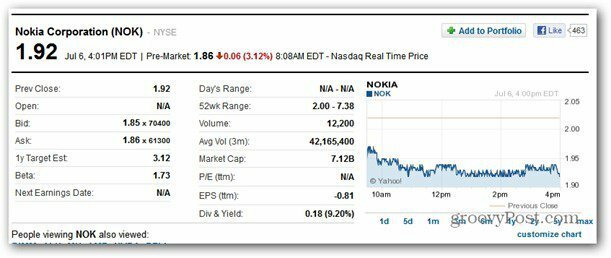 „Nokia“ akcijų mažėja