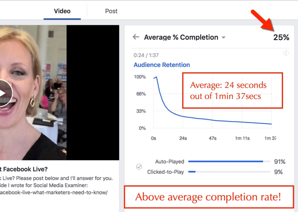„Facebook“ vaizdo įrašo užbaigimo procentas