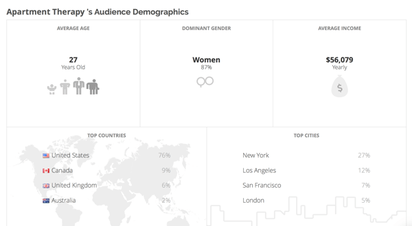 „Klear“ pateikia demografinę informaciją apie jūsų konkurentų auditoriją.