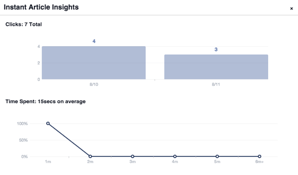 „Facebook“ momentinių straipsnių įžvalgos