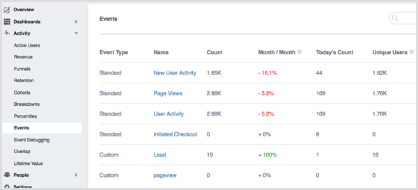 „Facebook Analytics“ renginiai