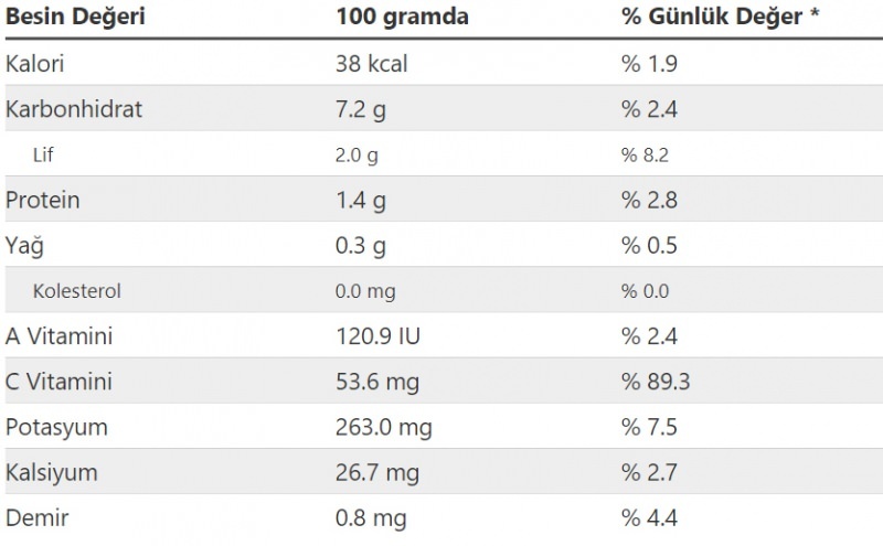 Piemenų salotų maistinė vertė ir kalorijos