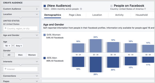 facebook auditorijos įžvalgos