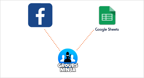 Norėdami eksportuoti el. Laiškus iš „Facebook“ į „Google“ skaičiuokles, naudokite „Chrome“ plėtinį „Ninja“.