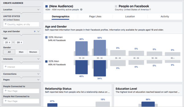 Atskleiskite išsamią informaciją apie auditorijos segmentus naudodami „Facebook Audience Insights“.