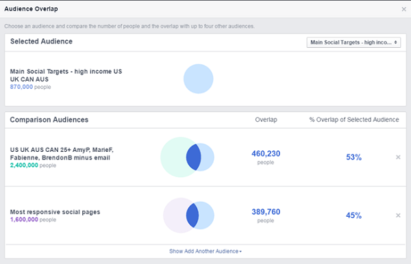 „Facebook“ skelbimų palyginimas tarp skirtingų išsaugotų auditorijų