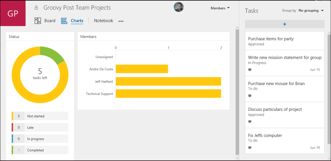 Pradėkite naudotis „Office 365“ „Microsoft Planner“