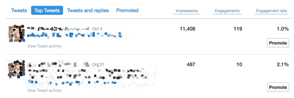 Norėdami peržiūrėti įtraukimo veiklą, naudokite „Twitter Analytics“ informacijos suvestinės skirtuką „Populiariausi tweetai“.