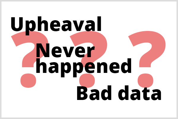 Nuspėjamoji analizė negali numatyti trijų dalykų. Žodžių „Upheaval“, „Never Happened“ ir „Bad Data“ iliustracija prieš tris klaustukus.