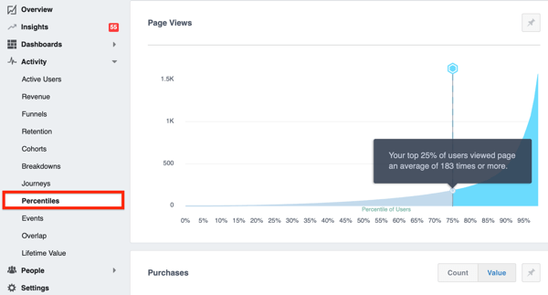 „Facebook Analytics“ skirtuko Percentiles pavyzdys.